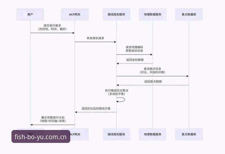 5个关键步骤深度评测博鱼注册流程：从App下载到赛事互动的完整指南